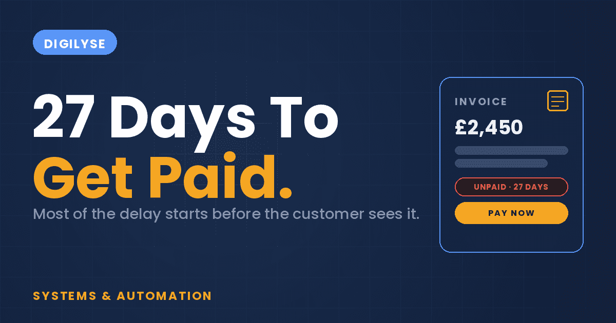 Digilyse blog graphic showing an unpaid invoice waiting 27 days with a pay now button