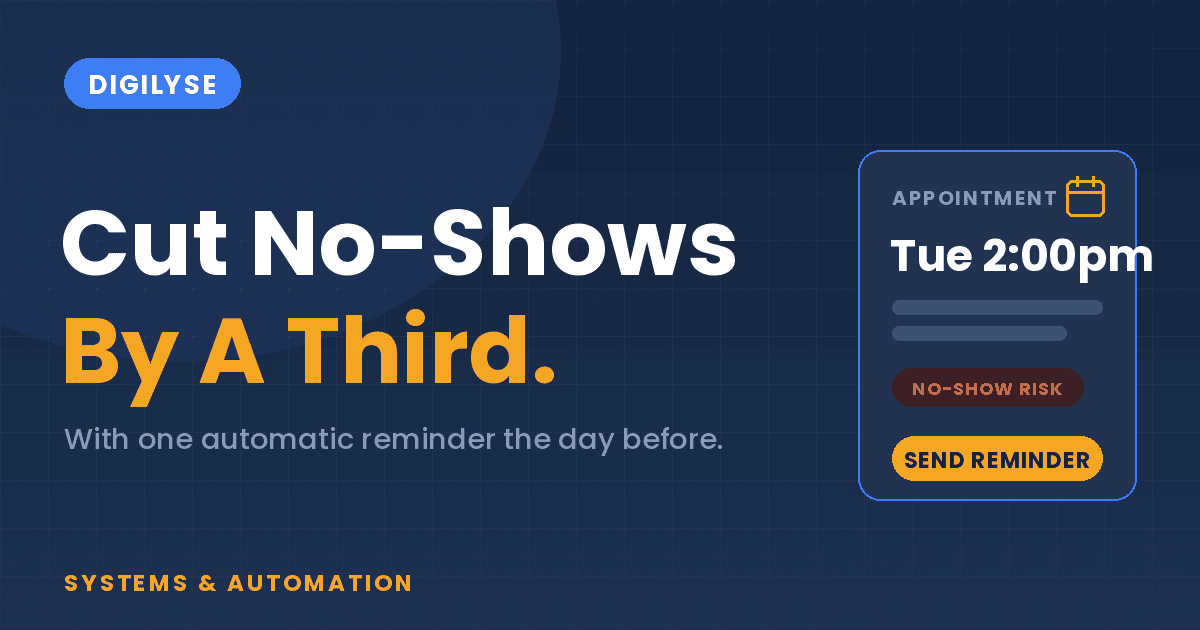 Digilyse blog graphic showing an appointment card with a no-show risk label and a send reminder button