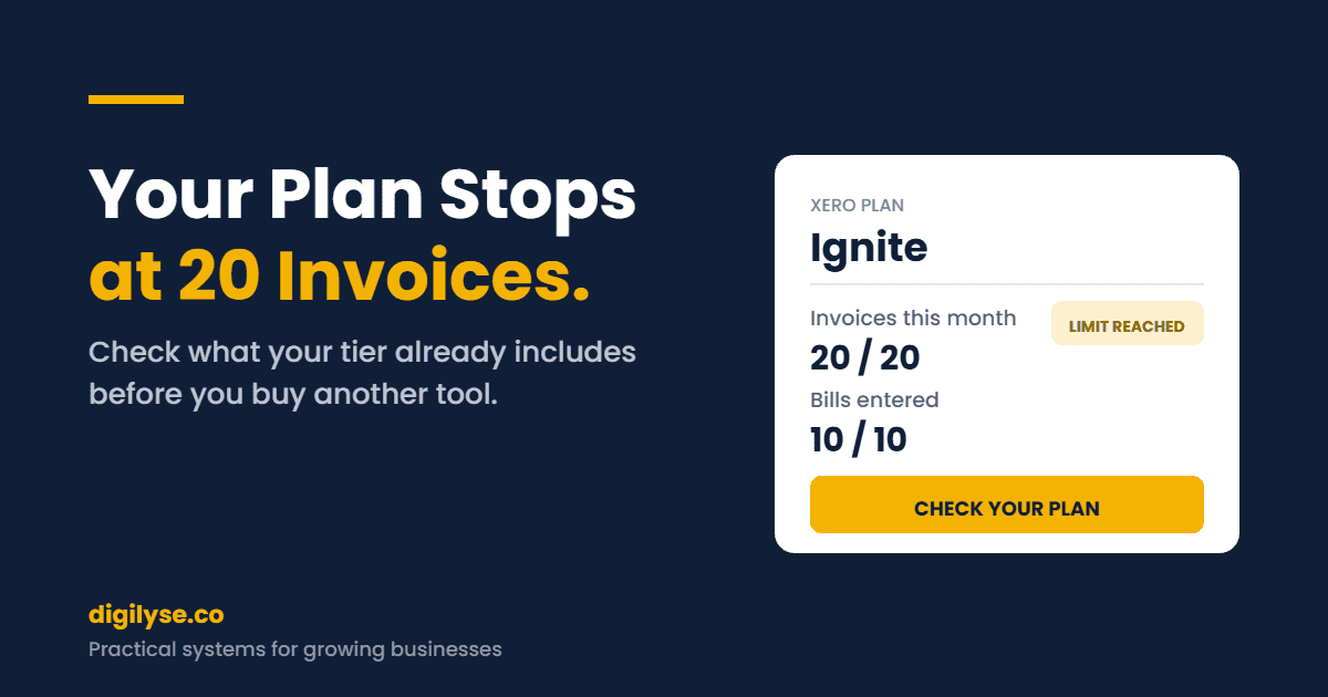 Digilyse graphic on Xero plan limits showing an accounting plan card flagged with a 20 invoice cap and a check your plan button