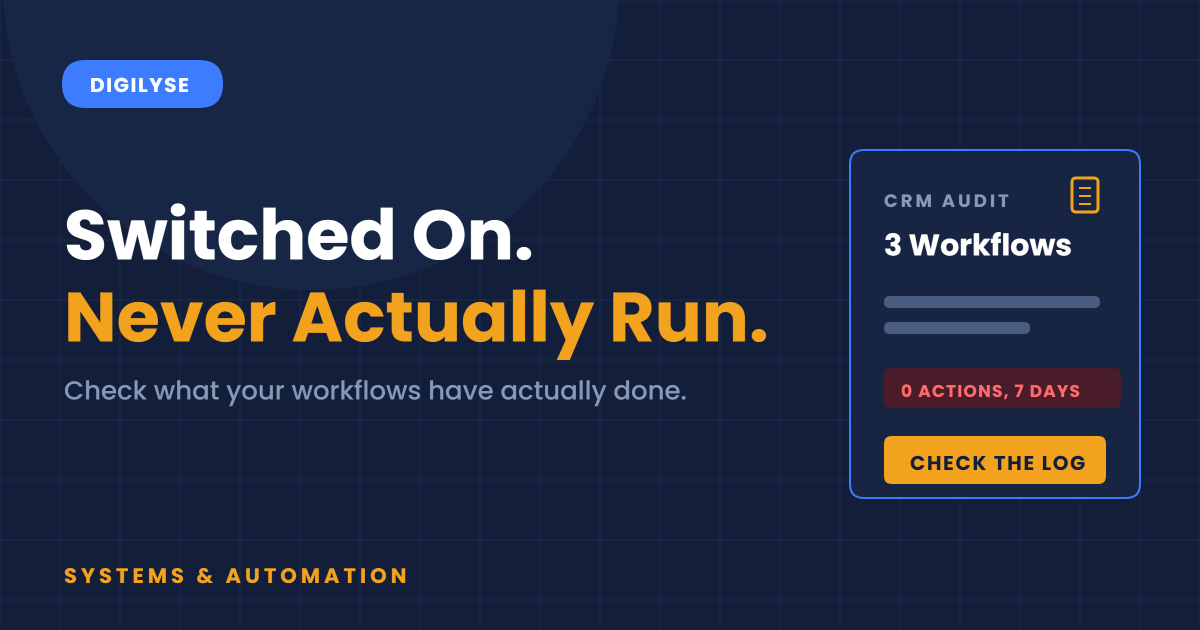 Digilyse graphic on CRM automations showing a workflow audit card flagged with zero actions in seven days and a check the log button