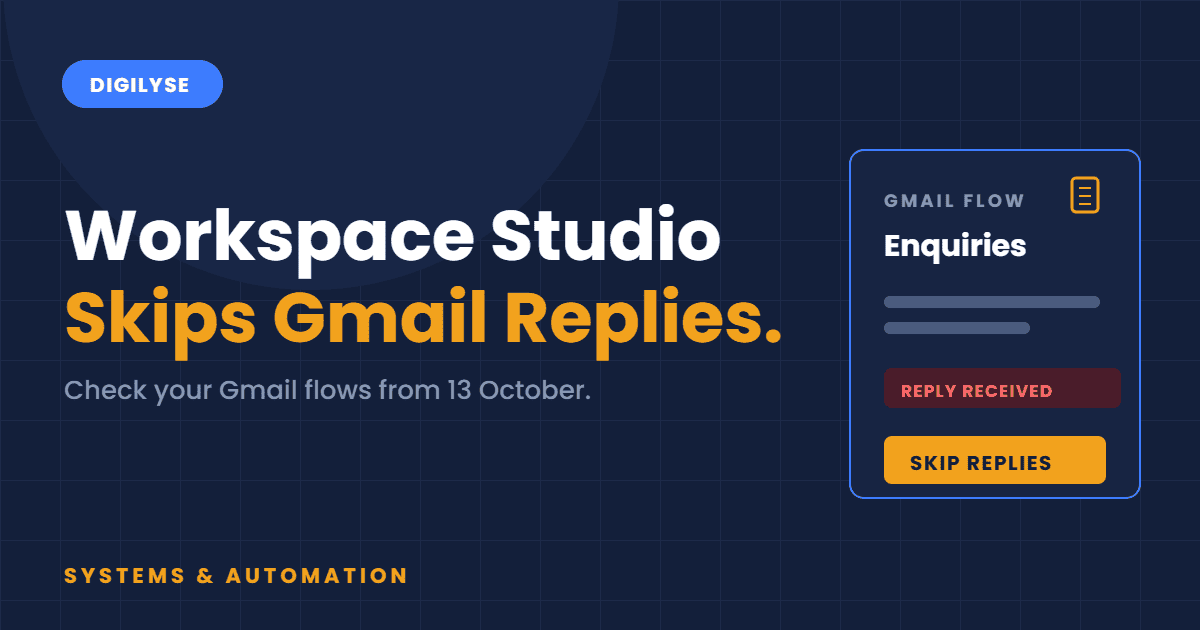 Digilyse graphic reading Workspace Studio Skips Gmail Replies, with a Gmail flow card and a skip replies button